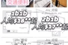 🈚️中介费——长岛市最新房源🔥
