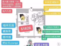 找室友拉~~~霸气3分钟步行哥大1826！！！
