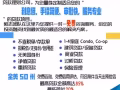 毅志集團 金融顧問Echo  不查收入貸款 3.25%起， 額度高達80%