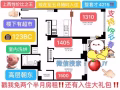上西性价比之王 现在到5月随时入住 整套2b1b只需4215！！最低只要1310