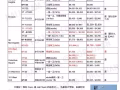 哥大附近可七八月入住房源汇总～
